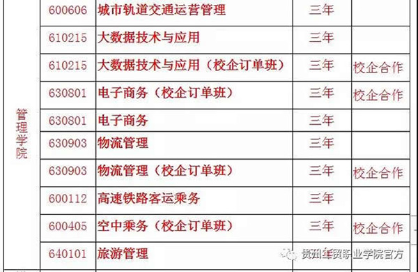 貴州工貿(mào)職業(yè)學(xué)院招生專業(yè)2