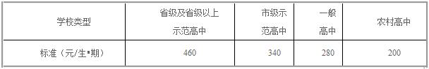 四川省簡陽中學學費