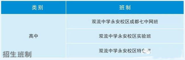 四川省雙流永安中學招生班制