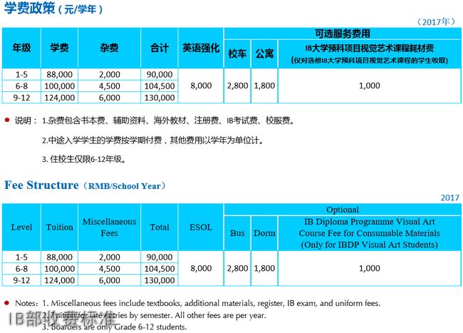 成都美視國(guó)際學(xué)校IB部收費(fèi)標(biāo)準(zhǔn)