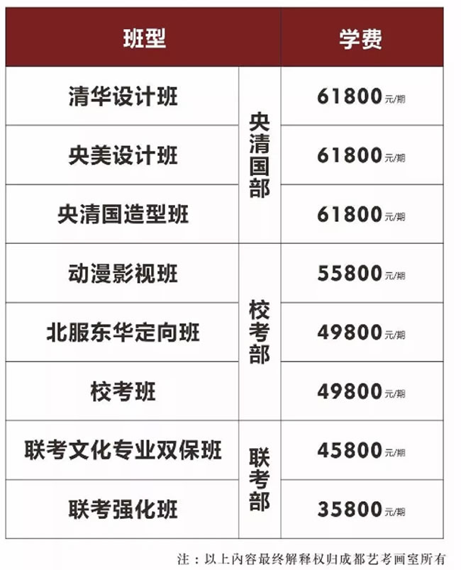 成都藝考畫(huà)室集訓(xùn)收費(fèi)