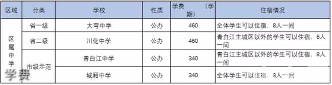 成都市青白江中學(xué)學(xué)費(fèi)