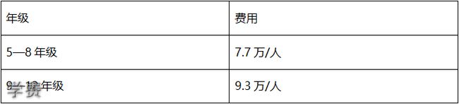成都協(xié)同國(guó)際學(xué)校學(xué)費(fèi)
