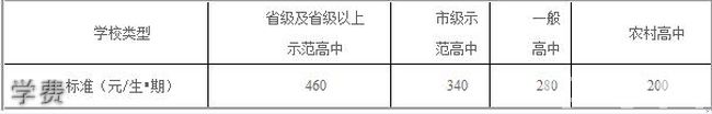 成都高新三岔中學學費