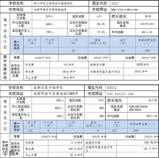四川師范大學附屬中學外國語學校學費