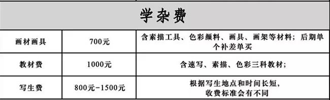 成都九方畫室學(xué)雜費