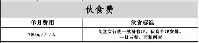 成都九方畫室伙食費