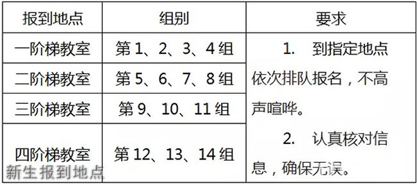 重慶二十四中學(xué)校（兼善中學(xué)蔡家校區(qū)）新生報到地點