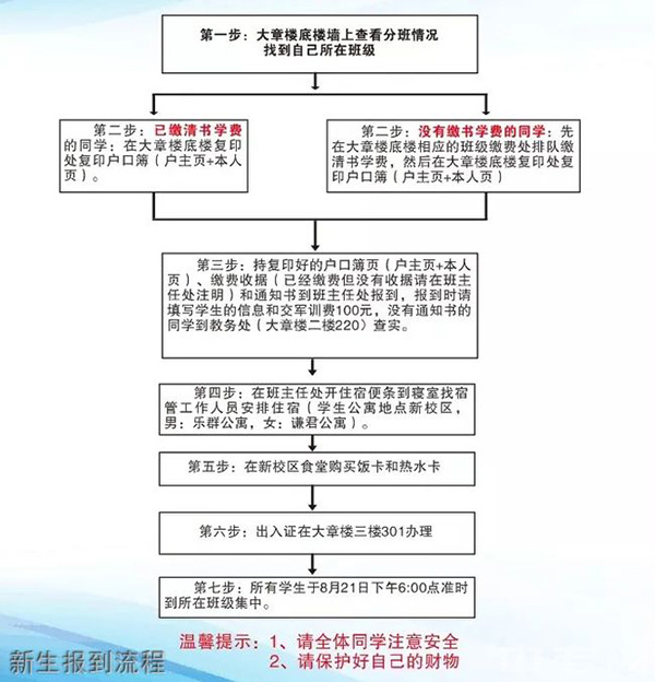 重慶酉陽(yáng)一中新生報(bào)到流程