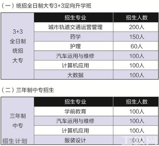 貴陽(yáng)市工業(yè)職業(yè)學(xué)校招生計(jì)劃