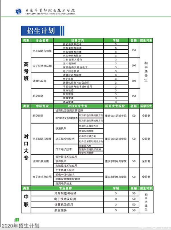 重慶蜀都職業(yè)技術(shù)學校2020年招生計劃