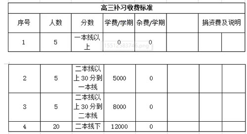 遵義清華中學(xué)高三補習(xí)收費