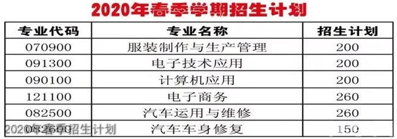 金沙縣中等職業(yè)學(xué)校2020年春季招生計(jì)劃