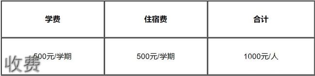六盤水市第四中學 收費