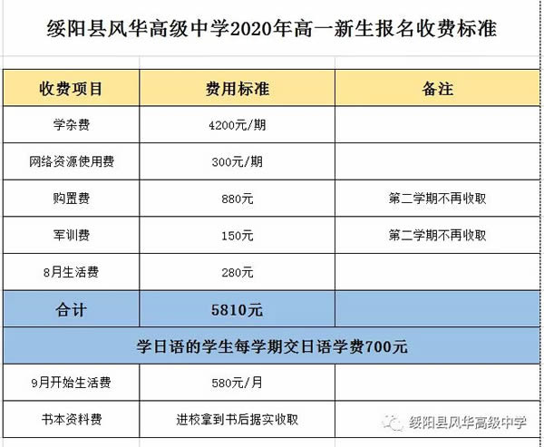 綏陽縣風(fēng)華高級中學(xué)收費標(biāo)準(zhǔn)