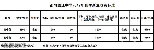 貴州都勻劍江中學(xué)收費(fèi)標(biāo)準(zhǔn)