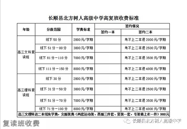 貴州長(zhǎng)順北方樹(shù)人高中復(fù)讀班收費(fèi)