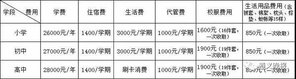 遵義天立國際學(xué)校收費標(biāo)準(zhǔn)